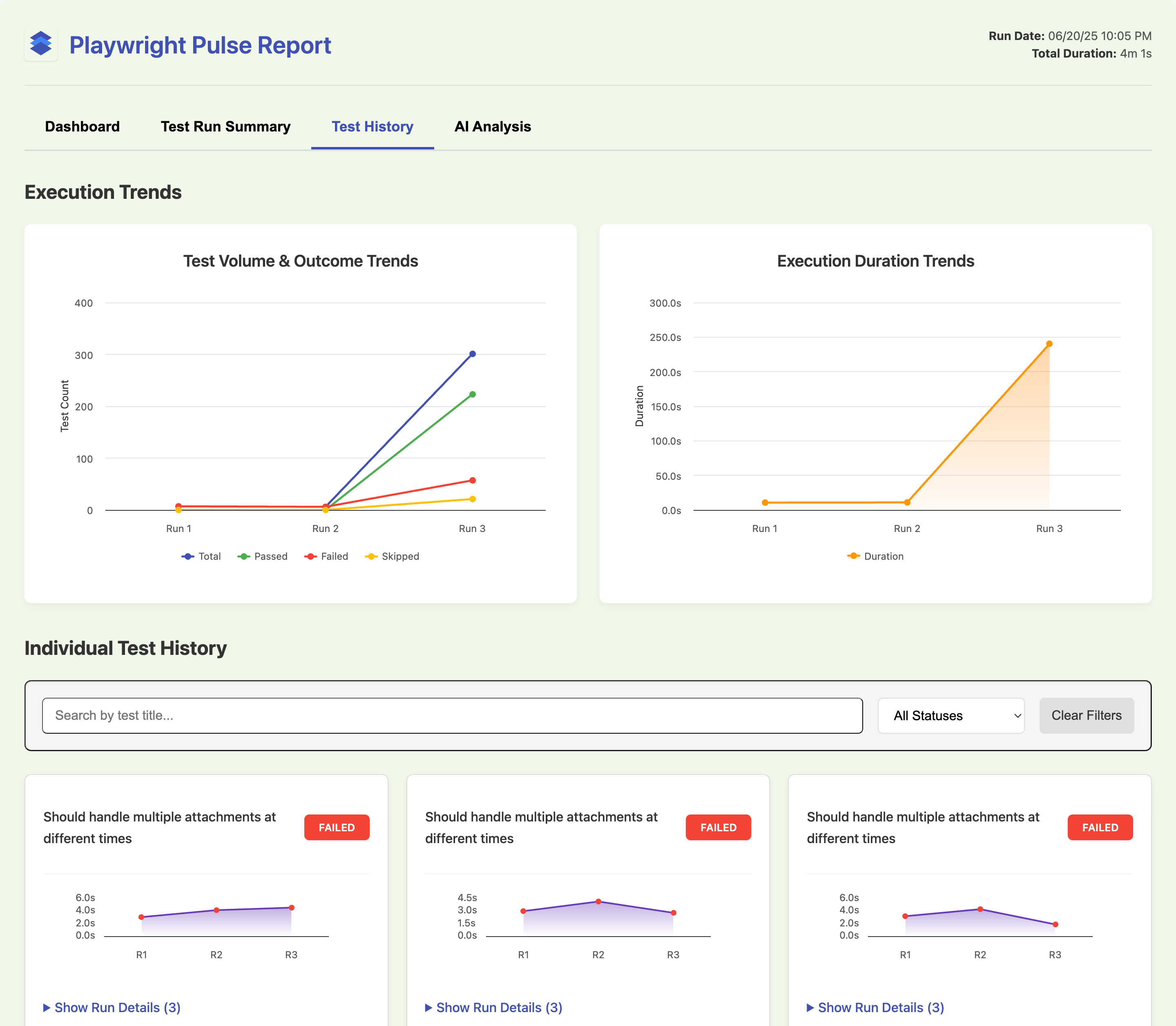 Test History and Trends